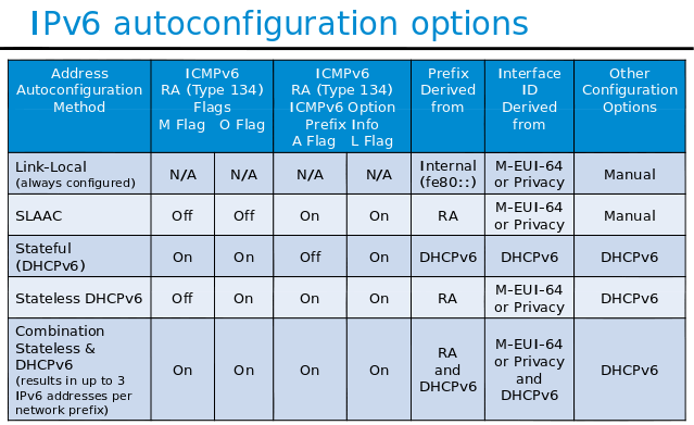 RA M,O, A bit options