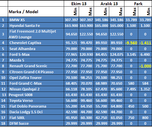 7 Koltuklu Ara 231 Lar 7 Kişilik Otomobiller Fiyat Listesi