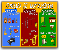 FAMILIAS DE INSTRUMENTOS