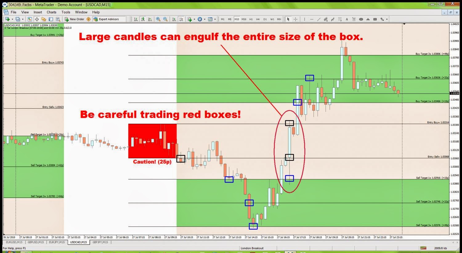 3tier forex indicator