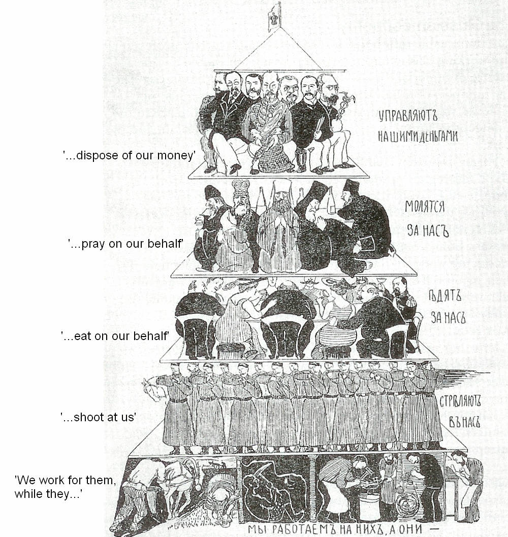 Russian Wedding Cake Tsarism Russian Wedding Cake Tsarism