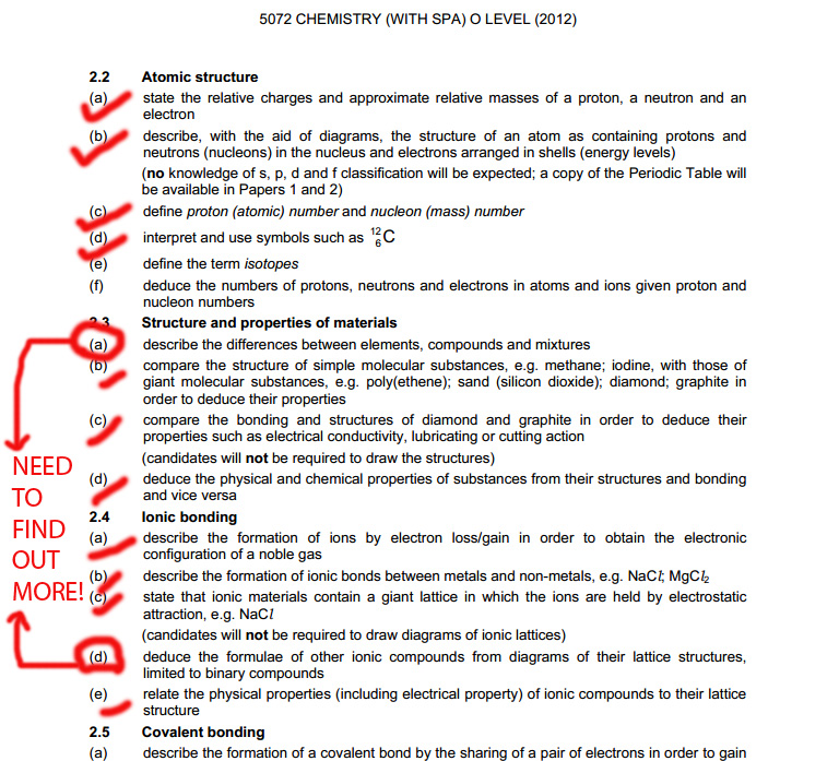 6 important criticisms against the