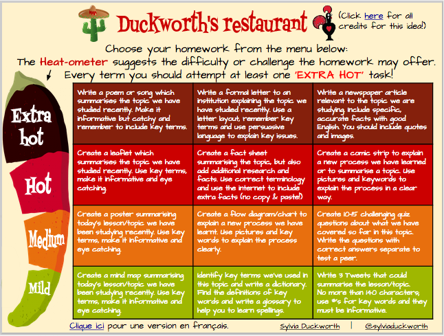 Chart Work Ideas