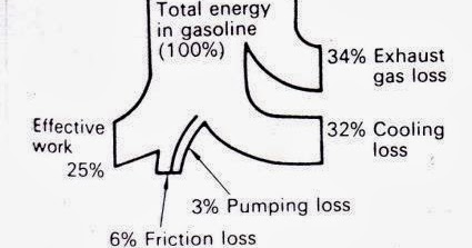 Contoh Makalah Sistem Pendingin Mesin