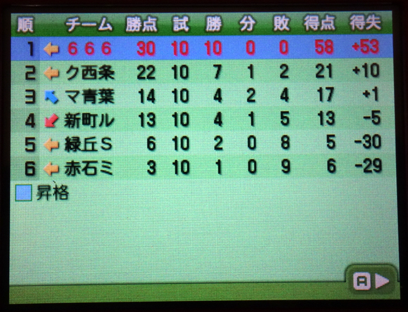 ニンテンドーds改造コード 3ds カルチョビット攻略日記 3日目 体験版が終了
