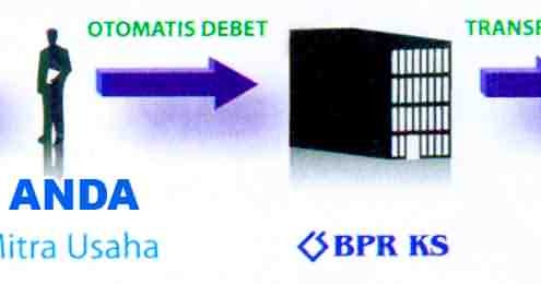 Sistem perdagangan pulsa