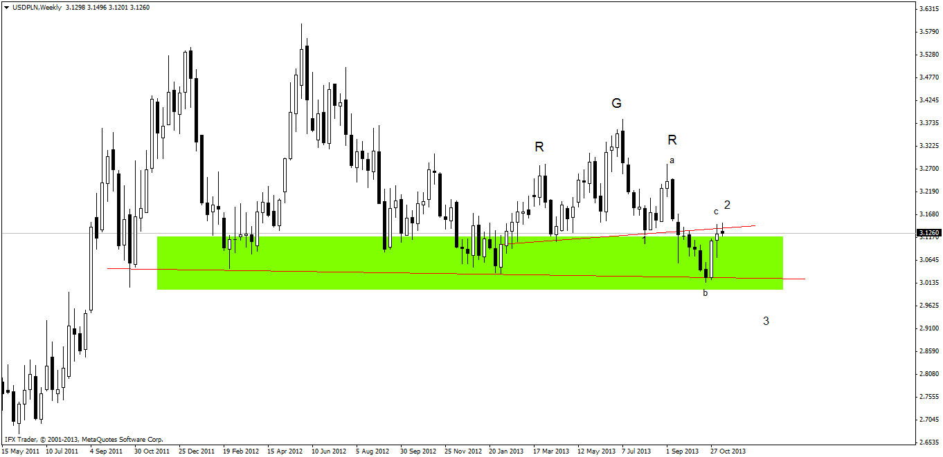 Dpl forex