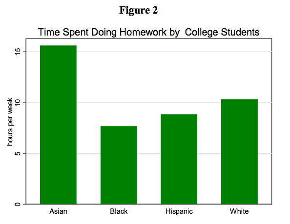 College statistics homework help