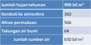 di Malaysia