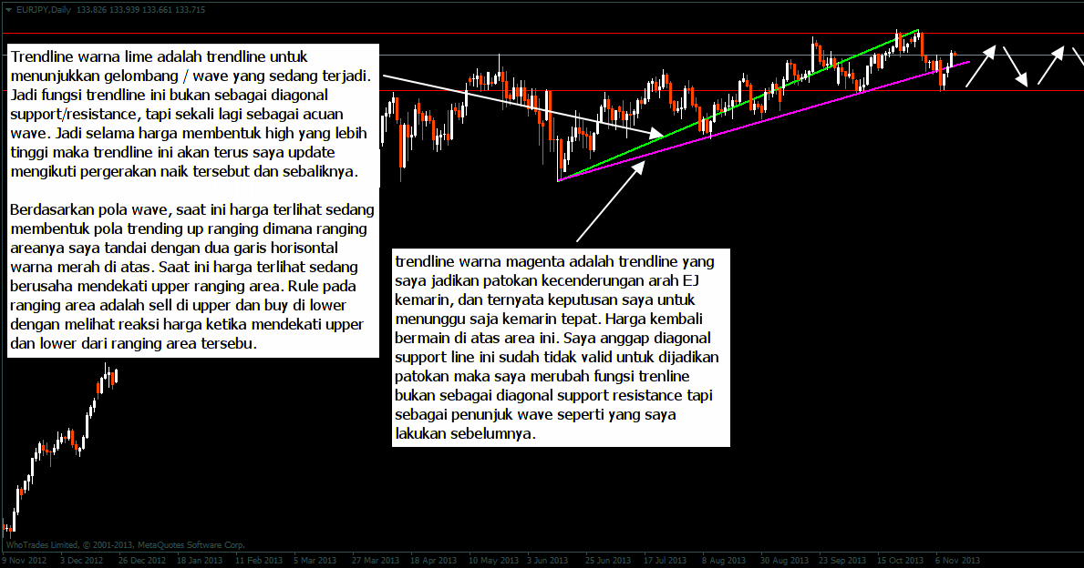 Belajar psikologi trading forex