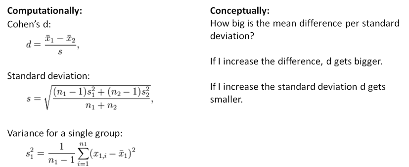 2 0 effect sizes and p values compared to what how to calculate effect size