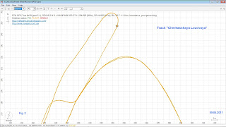 RTKLIB, NAVIPARK, RTK USB GPS receiver NAVIPARK GR-ST-L1-20USB test, Precise Positioning test, accuracy GPS test, receiver test, RTK test, RTK GPS test, GPS test, test GPS, гонка, гонки, трасса Черкасская Лозовая