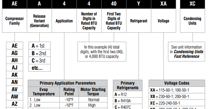 Tecumseh Compressor Model Number Codes Tukang Service Ac Depok Cibubur