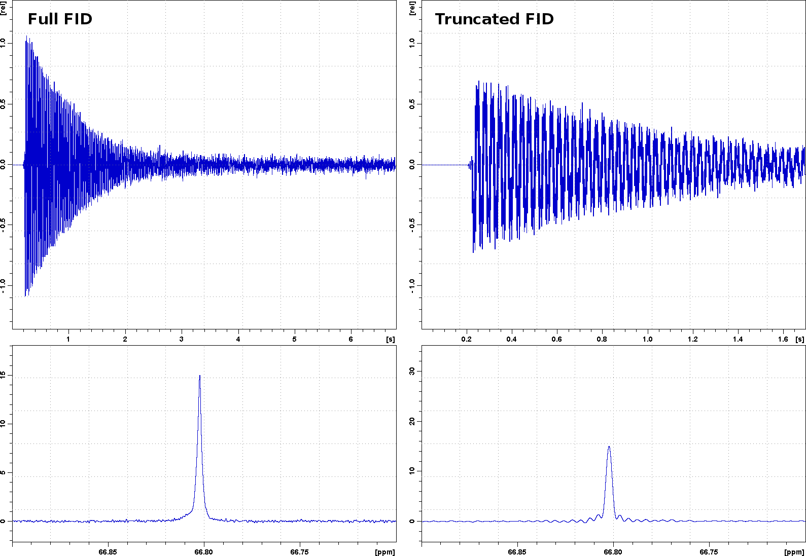 UCSD SSPPS NMR Facility Processing window functions
