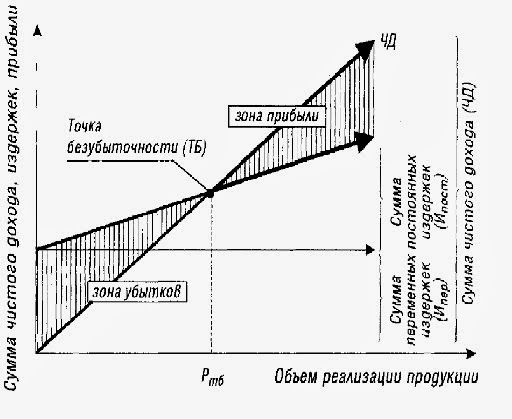 Шпаргалки К Гос Экзамену Менеджмент