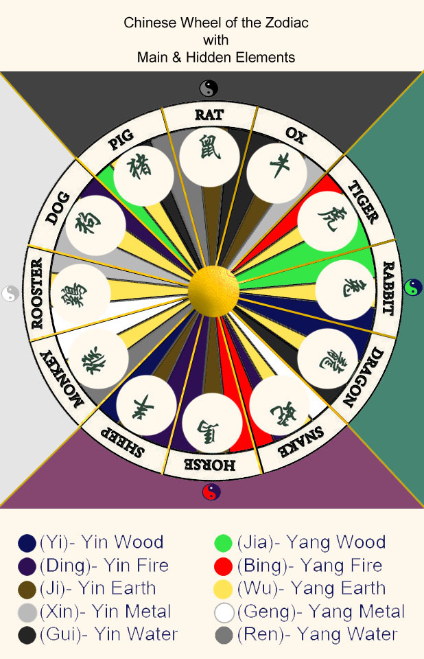 astrology elements astrology elements