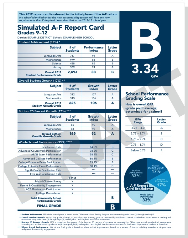 Jason Nelson Oklahoma AF School Report Cards Released