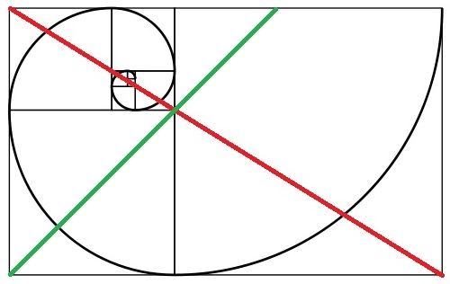 fibonacci sequence essay Fibonacci numbers in a large variety of puzzles ball, wwr and coxeter, hsm mathematical recreations and essays, 13th edition, dover publications,. fibonacci sequence essay Fibonacci numbers in a large variety of puzzles ball, wwr and coxeter, hsm mathematical recreations and essays, 13th edition, dover publications,.