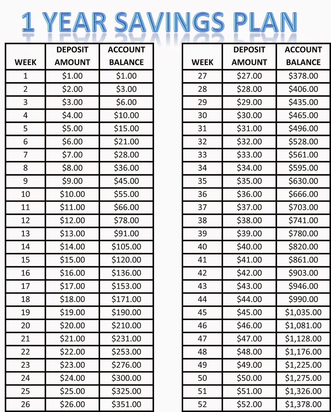 Fun Company New year savings plan