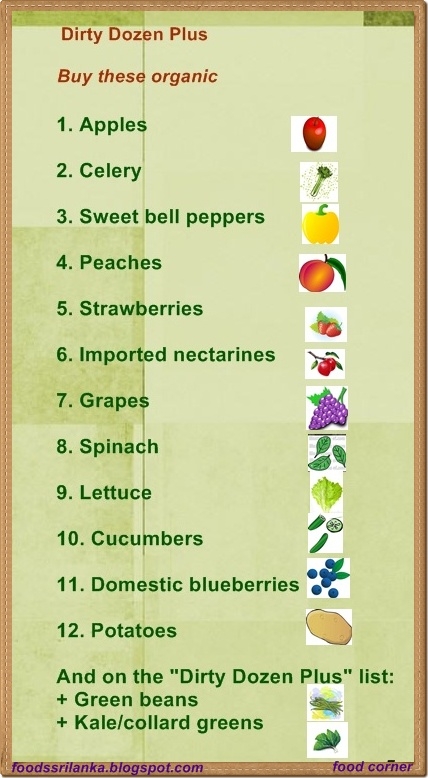 Dirty Dozen Fruits Vegetables Clean 15