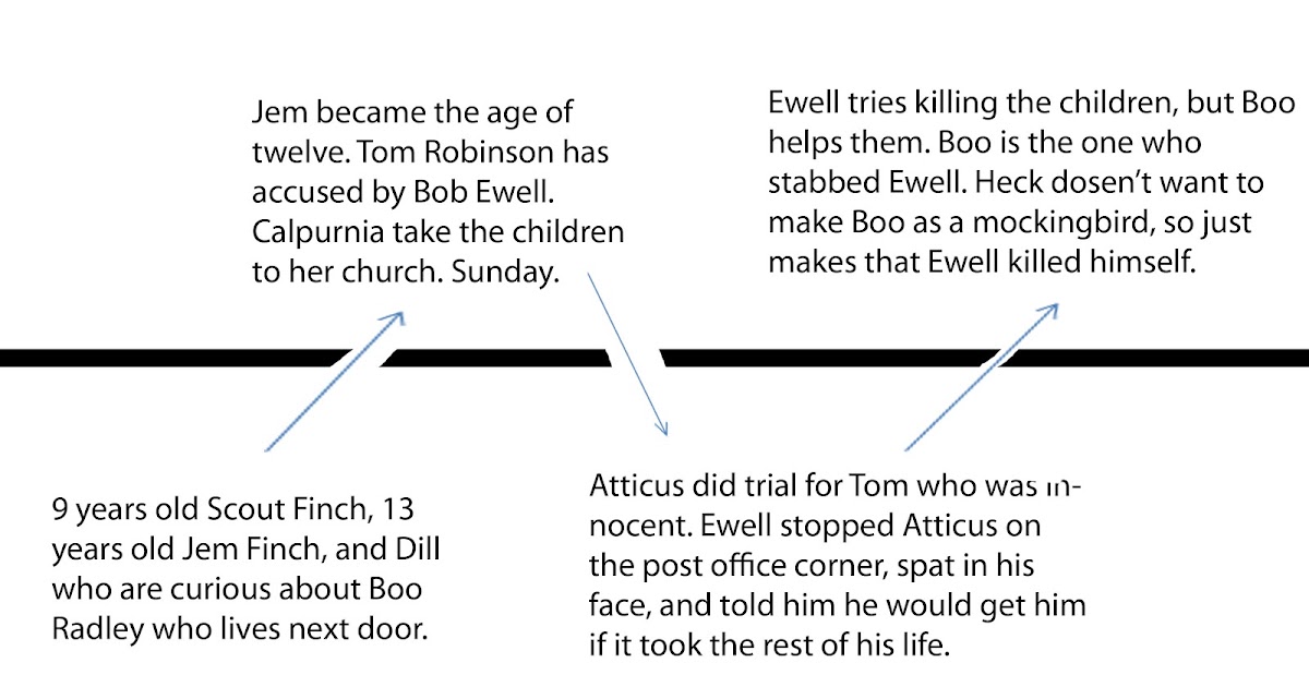 to kill a mockingbird timeline
