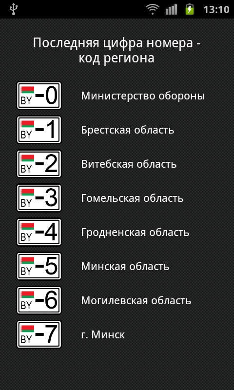 Скачать бесплатно приложение коды регионов