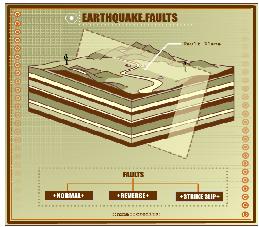 Reverse Fault Animation