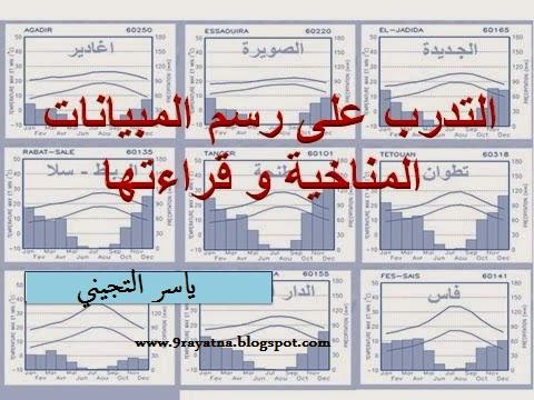 قرايتنا درس التدرب على رسم وقراءة المبيانات المناخية