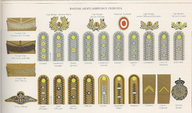 insignias y grados militares de la II GUERRA MUNDIAL