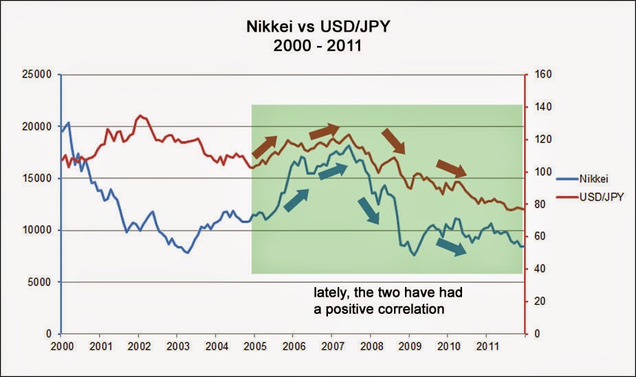 estrategia correlaciones forex