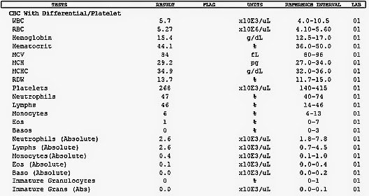 What does it mean when the differential part of CBC is normal?