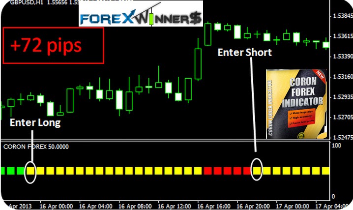 trading system technical analysis