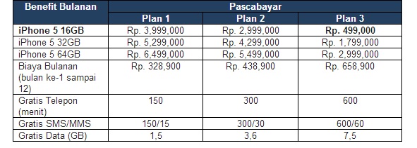 Harga iPhone 5 XL harga iphone 5 xl bundling, kontrak harga iphone terbau xl, rincian harga iphpne 5 operator xl