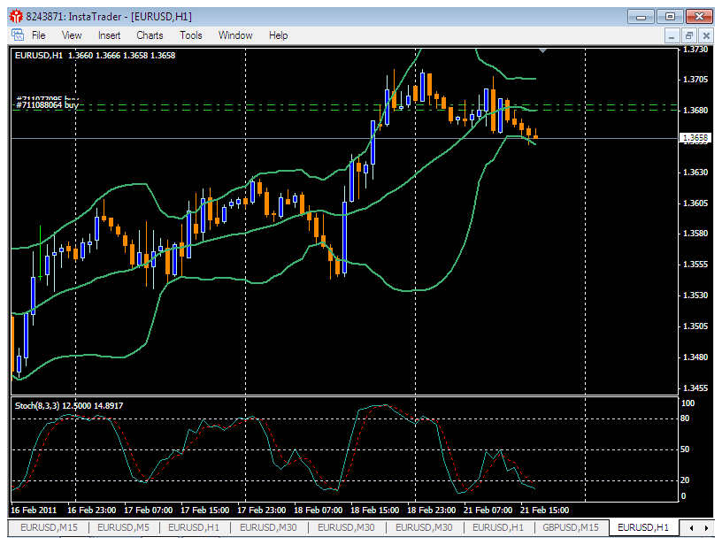 Business,Trading & My Life forex oei hartono