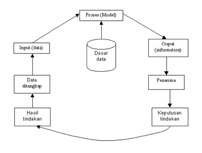 N Dini Indriyani S Blog Contoh Penerapan Sistem Informasi