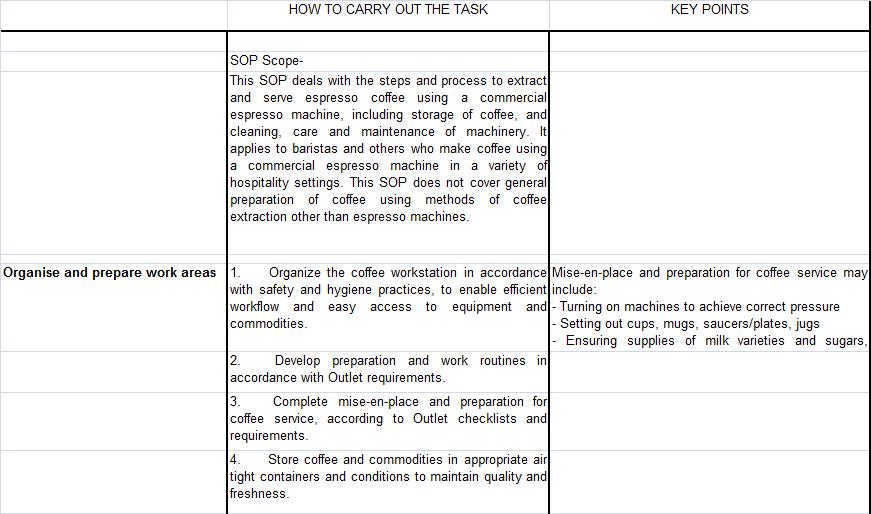 hospitalitynU Preparing and serving expresso coffeeSOPs