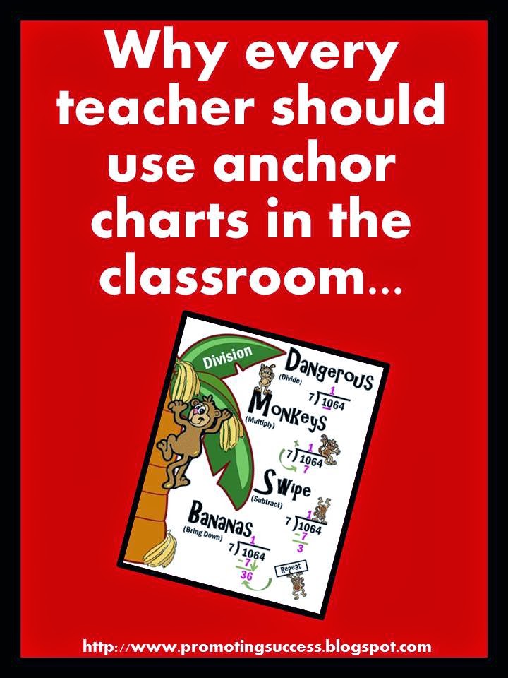 Printable Math Anchor Charts