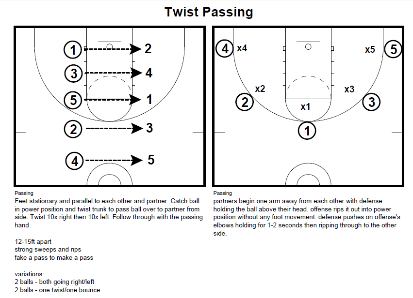 Basketball Coaching Toolbox Passing drill