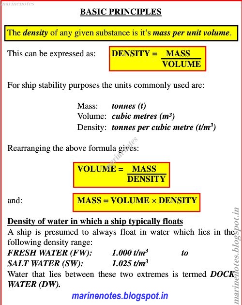 Basic principles of marine engineering Marine Notes