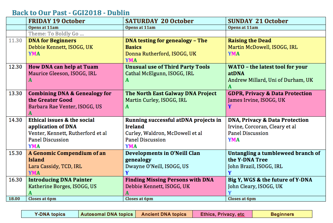 GGI2018 Dublin: 7. Konferenz zu Irland’s DNA-Genealogie