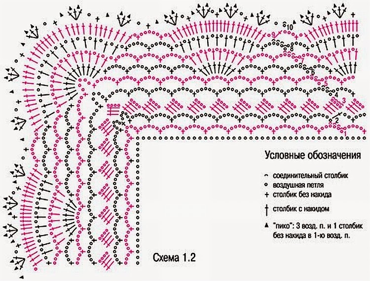 CROCHET EDGES...DECORATIVE EDGES. CrochetRibArt