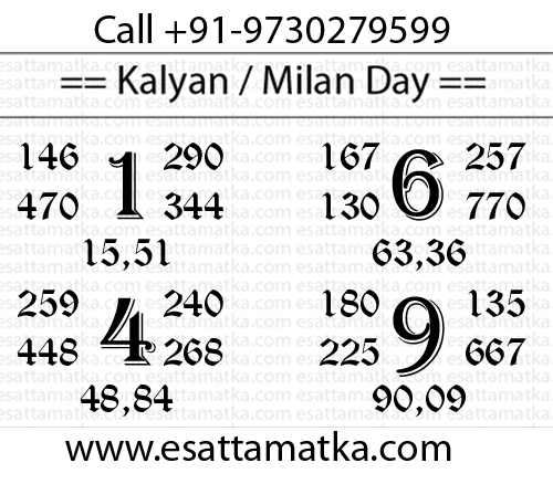 Aaj Ka Kalyan Open Chart #Panditji (16-Jan-2016)