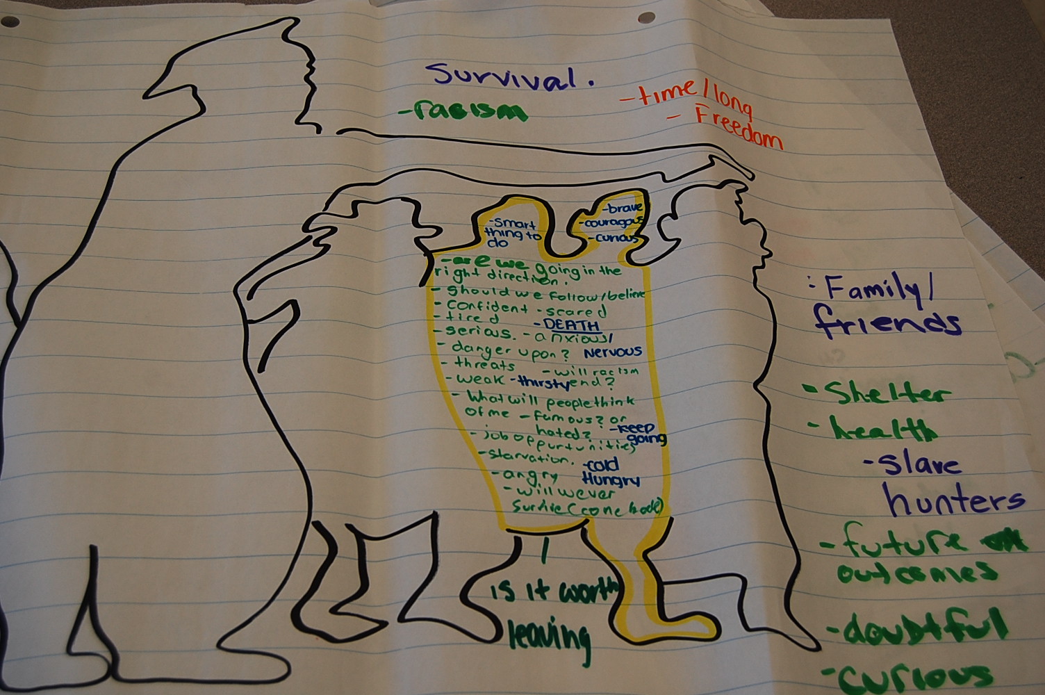 Thinking of Teaching Role on the Wall Drama Integration