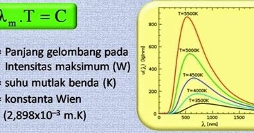 Termodinamika - Novianty Sukma Jaya'S blog: HUKUM PERGESERAN WIEN