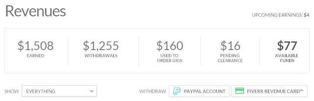 Fiverr Earnings Fiverr Earnings