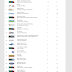 Hitlee | En iyi Toplist Sitesi - Yenilendi!