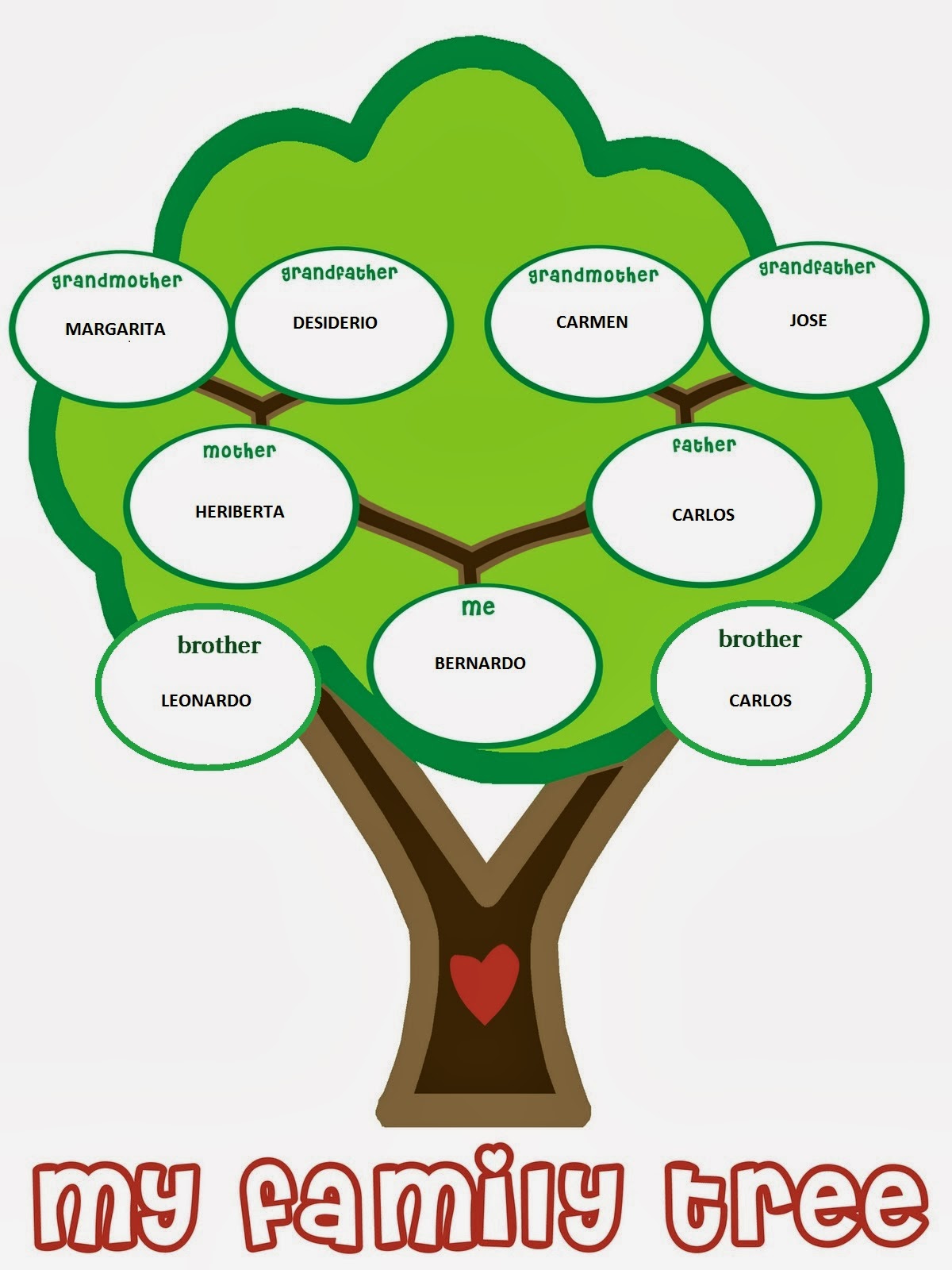 INGLES I MY FAMILIAR TREE