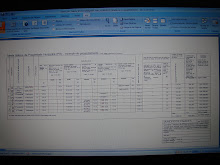 Tabela de síntese para a elaboração de uma Propriedade Horizontal