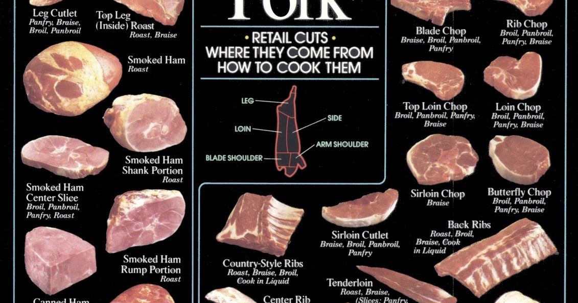 Carole's Chatter Getting ready for Food on Friday Chart of Pork Cuts