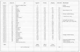 Mondsteinhof Begleitet Uns Beim Sanieren Unseres Bauernhauses